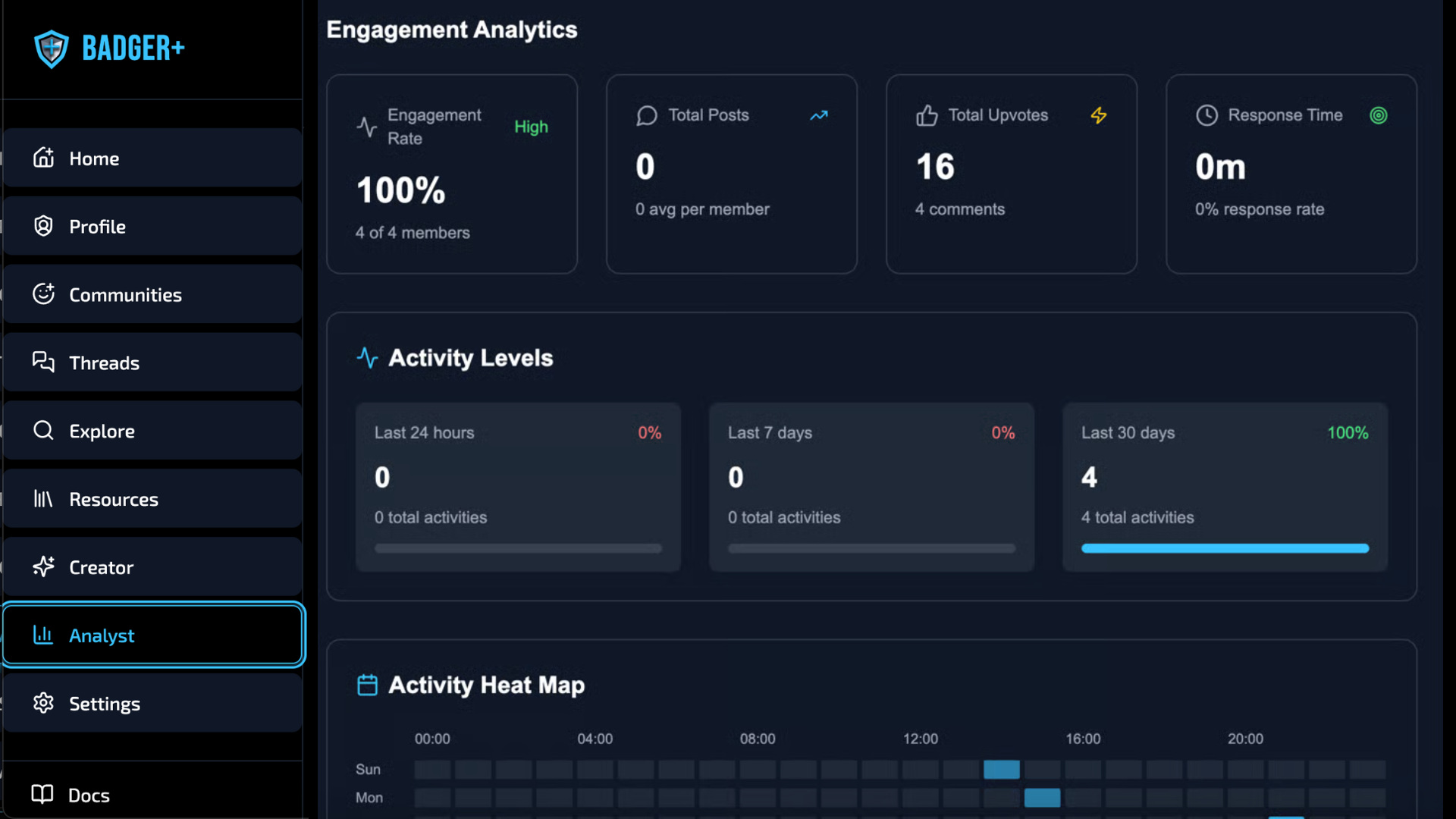 Badger+ Engagement Analytics