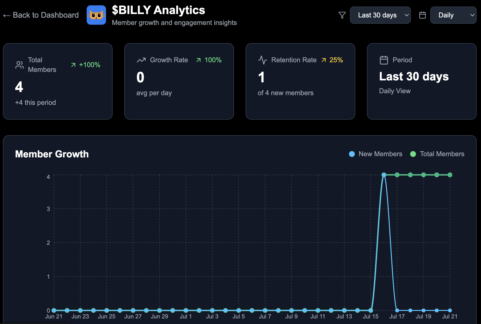 Badger+ Community Analytics